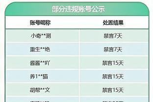 邮报：拉爵未就裁员传闻发表评论，只告诉员工要让曼联重返巅峰